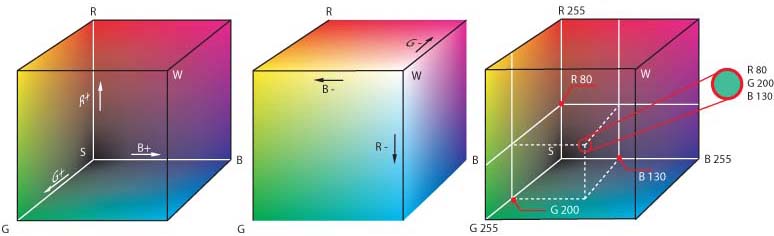 RGB farbwuerfel