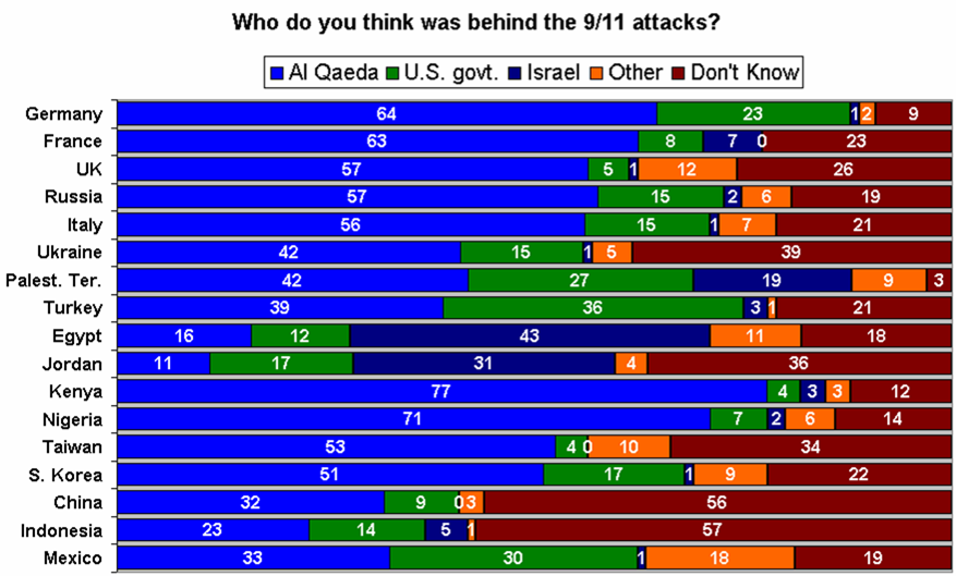 911worldopinionpoll Sep2008