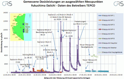 GRS messpunkte 18032011 1700utc 400