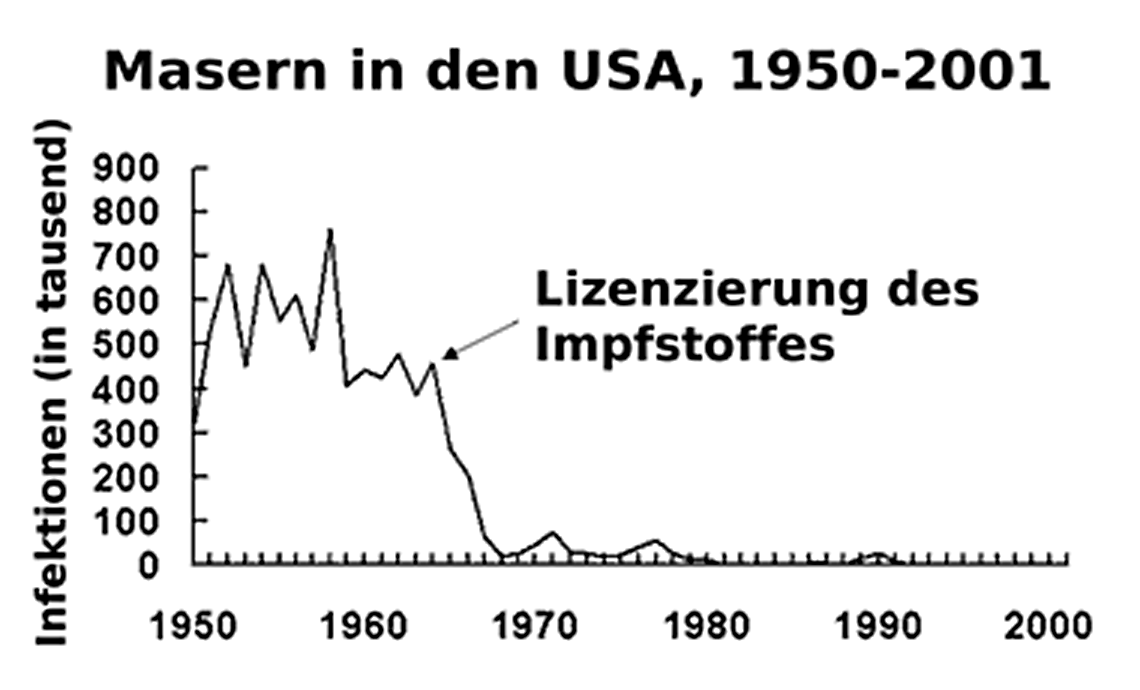 Masern-Faelle USA