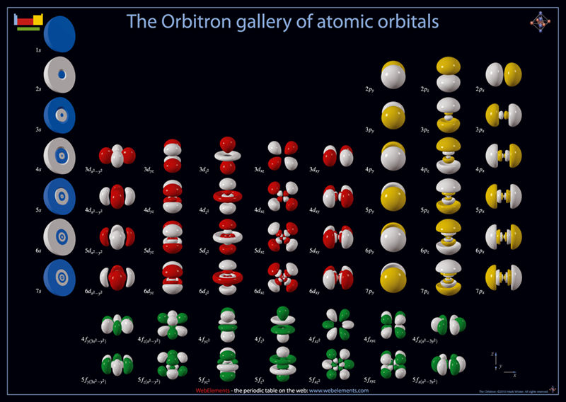 POS0007-A2-orbitron-2010-800