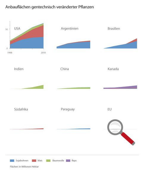 infografik anbauflaechen-laender 484x606