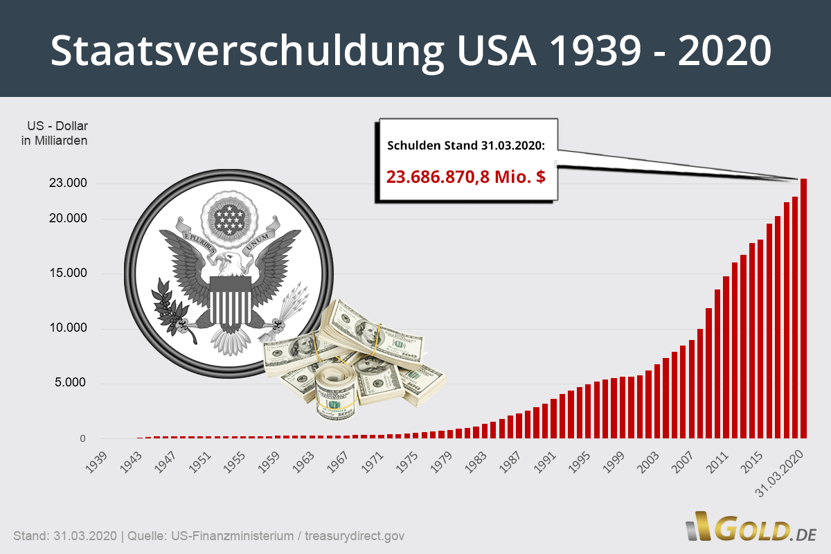 usa-staatsverschuldung