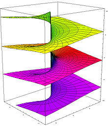 220px-Riemann surface log