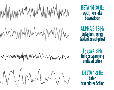 brainwaves