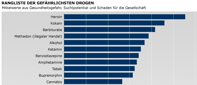 die-11-gefC3A4hrlichsten-drogen