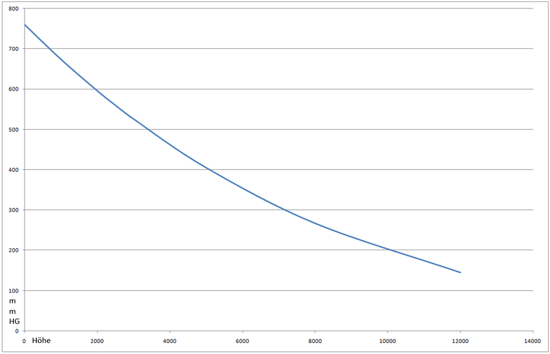 800px-Barometric formula2