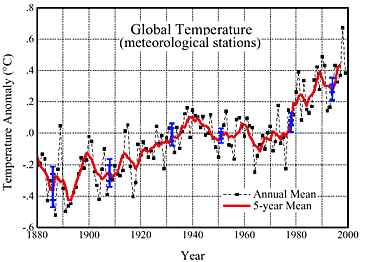 klimatrend