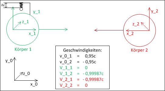 yCMgKL relativ