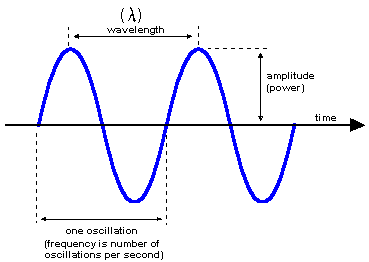 508.11.amplitude