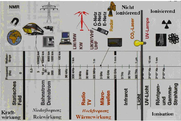 frequenzspektrum-1