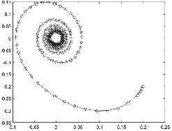 DpFtrj differential Gleichungen...