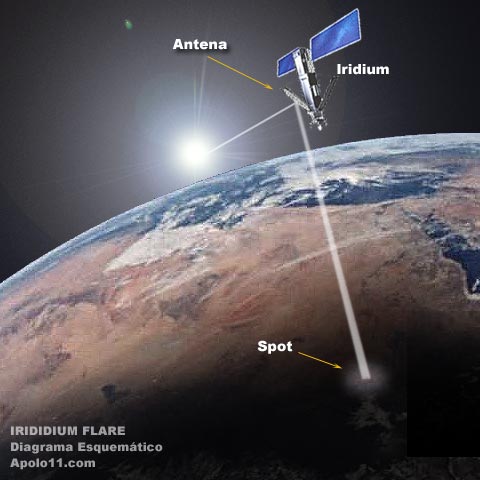 diagrama iridium flare grande