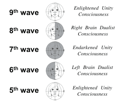 9-galactic-waves-calleman