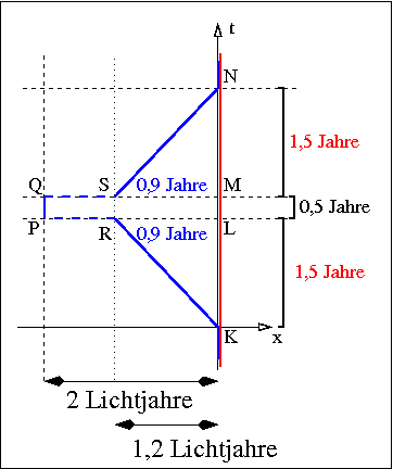 zwillingsparadoxon-zahlen-b