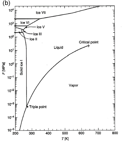 phase diagram2