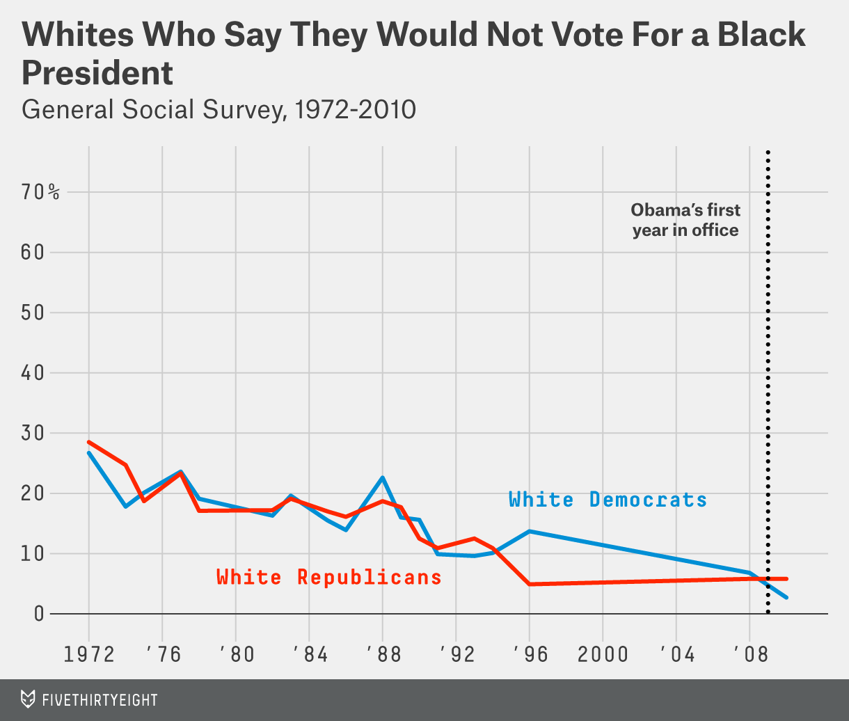 silver-racial-index-8