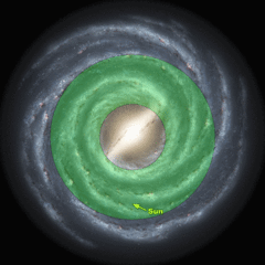 240px-Milky Way galactic habitable zone