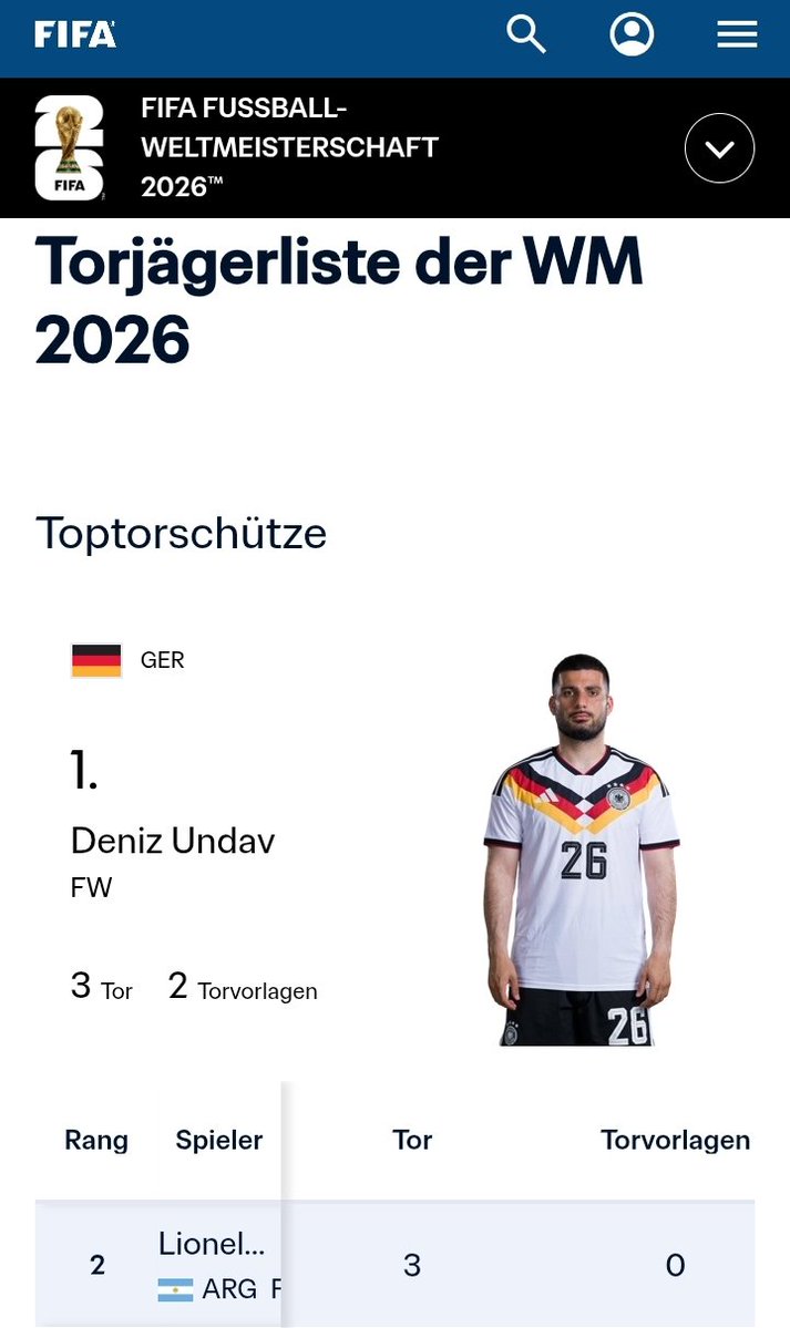 Undav 23 SV Meppen - Copy