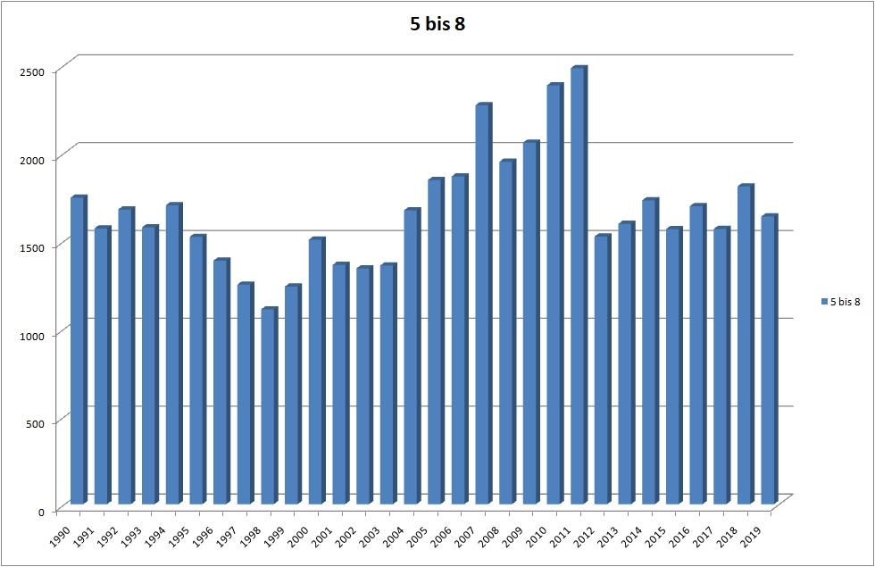 Beben-weltweit-003-5bis8