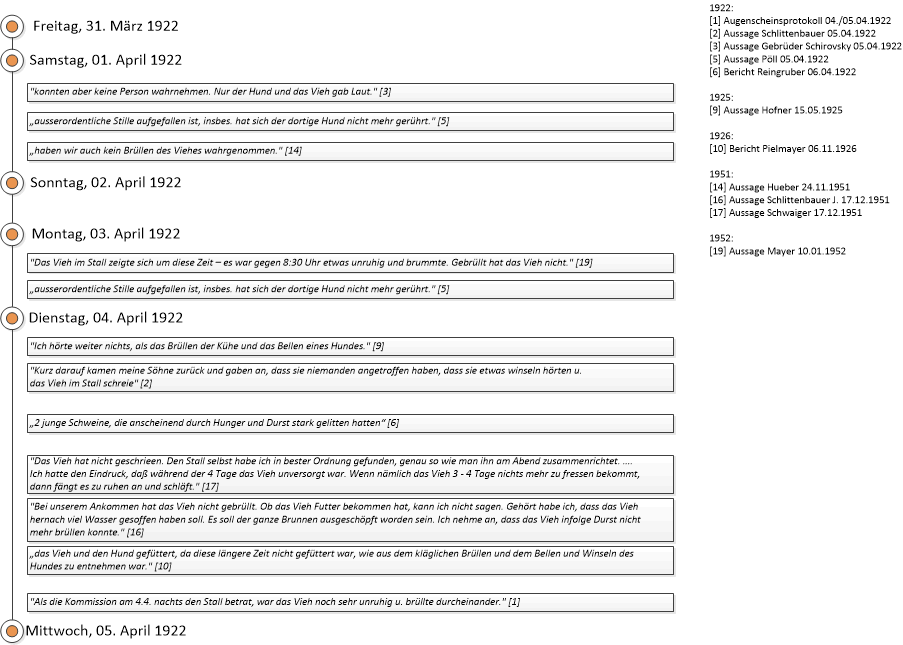 HK ZEITSTRAHL Vieh