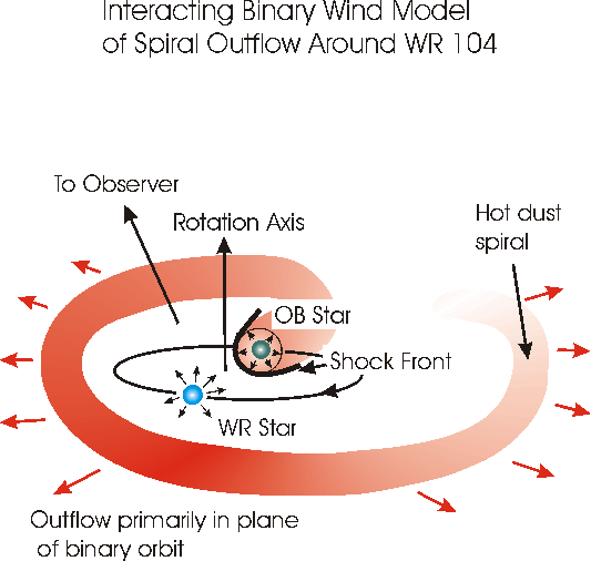 wr 104 keck graph