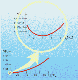 anomal5