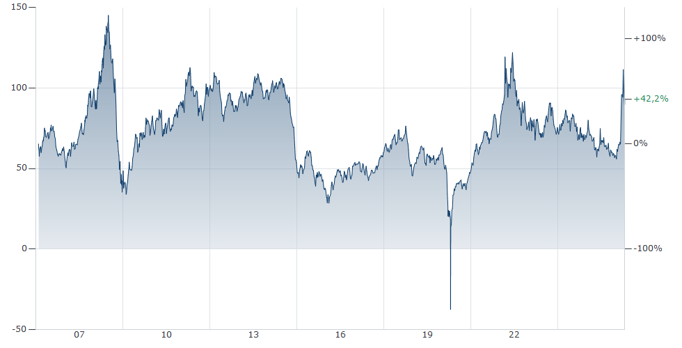 chart.aspx