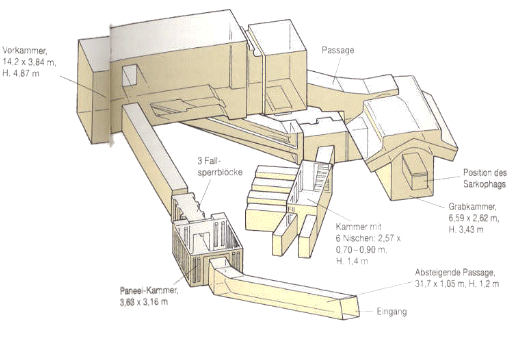 kammersystem gross