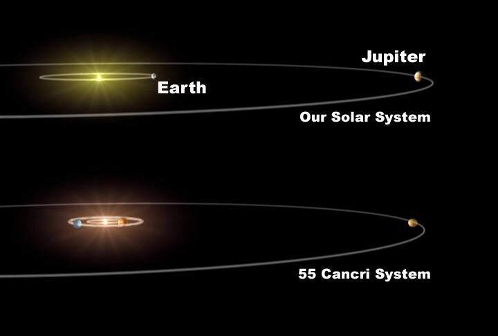 jupiter aehnlich