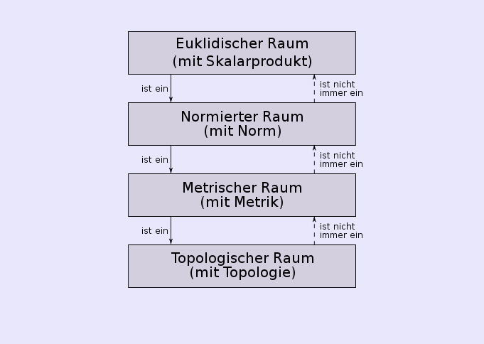 1O8yNZ mathematische Raeume