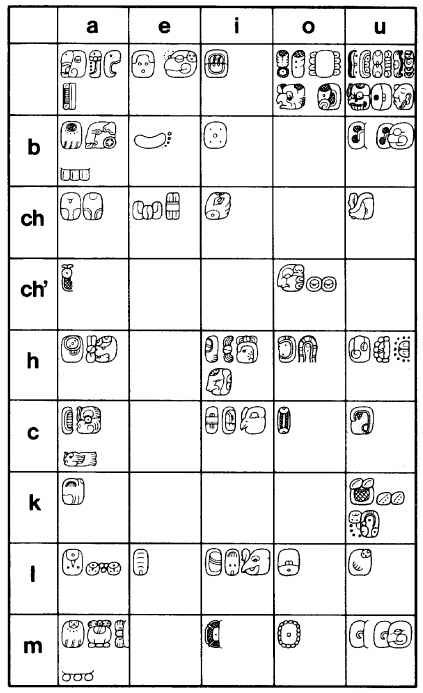 mCDB79 schrift silbentabelle1