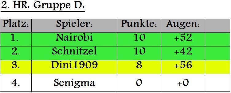 vmf1ldepki5s 2.HR Gruppe D