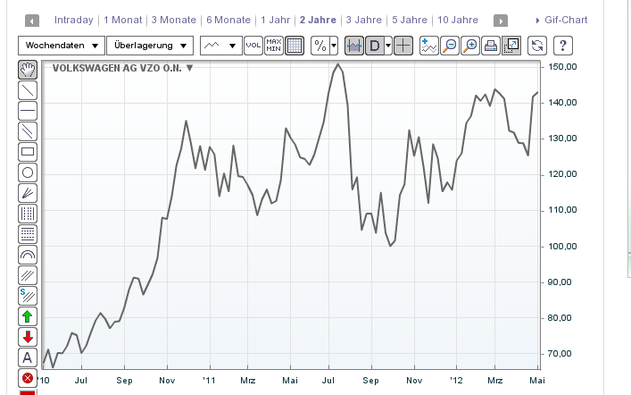 lEfCDD vw-chart