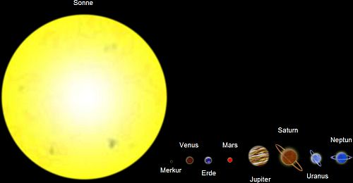 vergleichplaneten