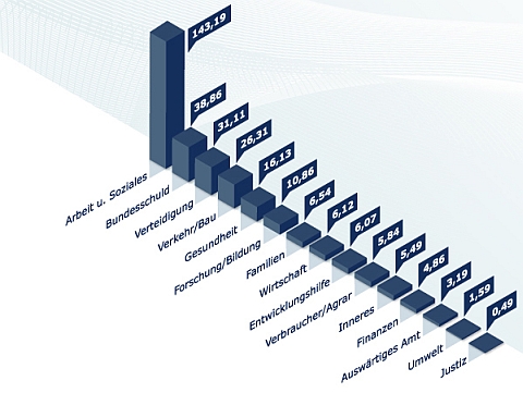 2010-03-17-infografik-haushaltpropertyde