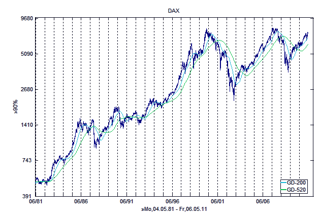 c dax lf