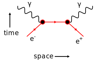 330px-Feynman EP Annihilation.svg