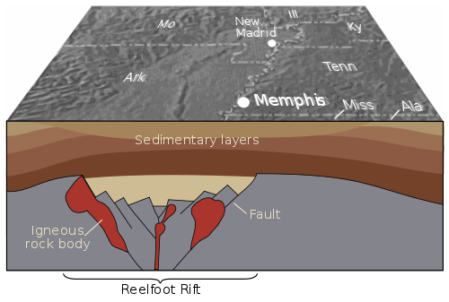 500px-Reelfoot Rift diagram from USGS en