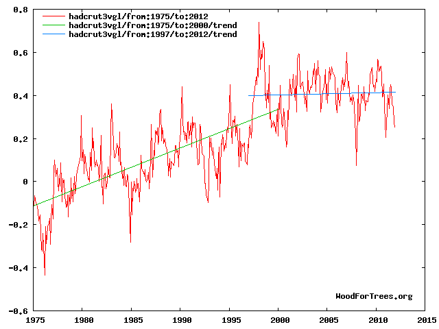 0fONR2 19752012