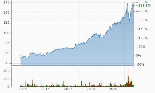 up jvabrbhldsv5 chart 3 copy