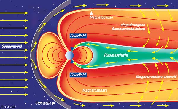 magnetfeld erde