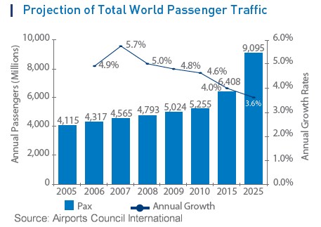 airtraffic-2007-aci