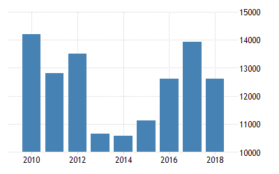 iran-military-expenditure