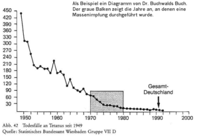 Impf-Tabelle