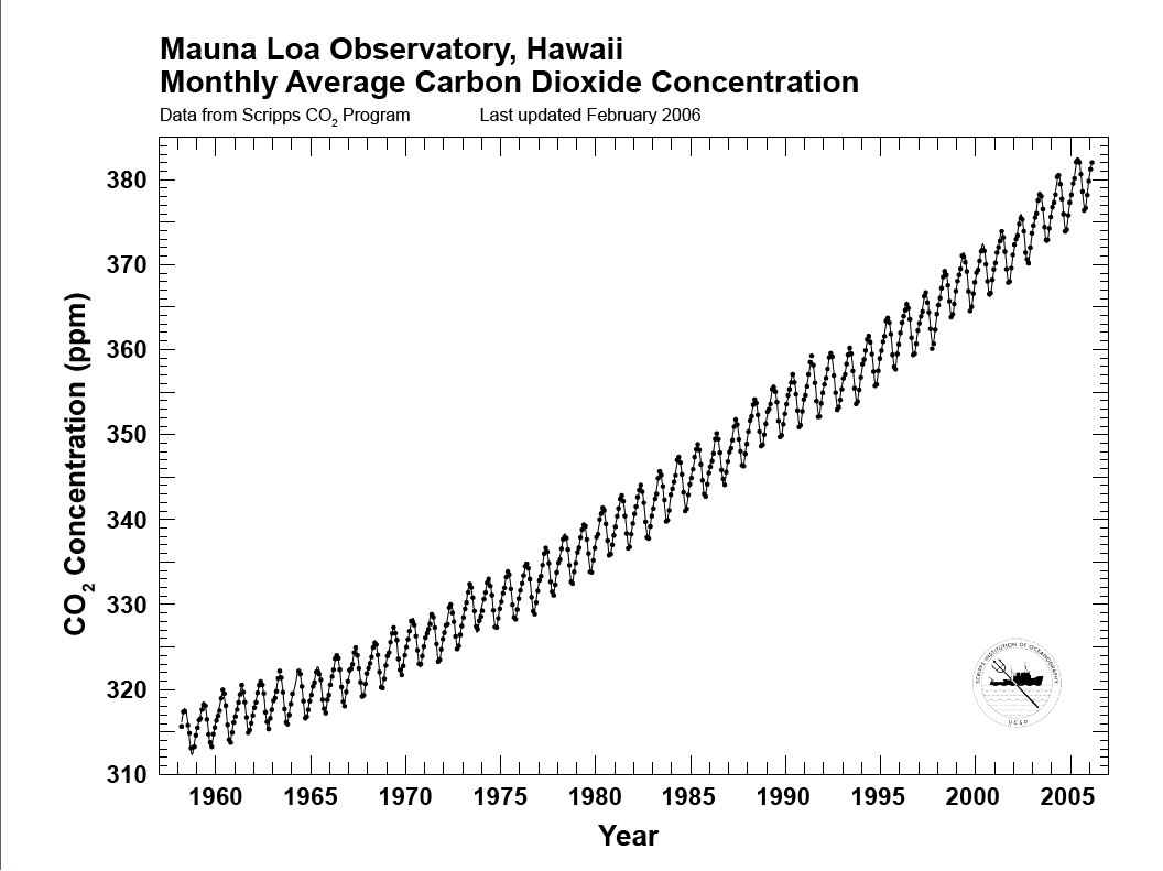 img scripps co2 record