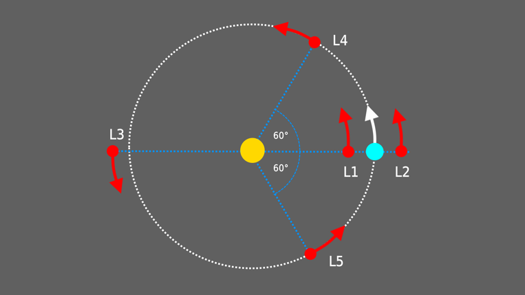 lagrange-d6b601bda0aeb720