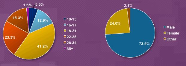 2NWOWt ponystatistik