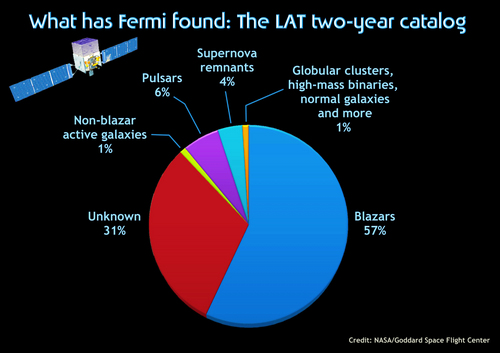 fermi-thumb-500x353