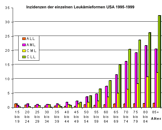 inzidenzeinzeln g